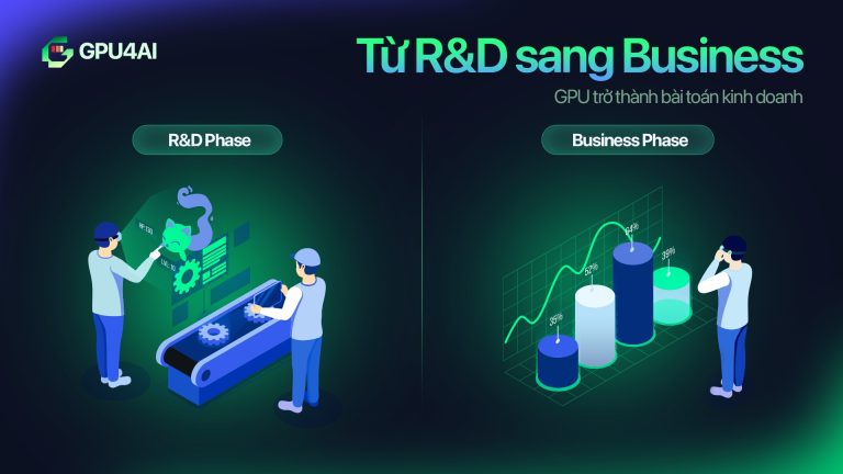 GPU AI và bài toán chuyển dịch từ R&D sang thực tế kinh doanh