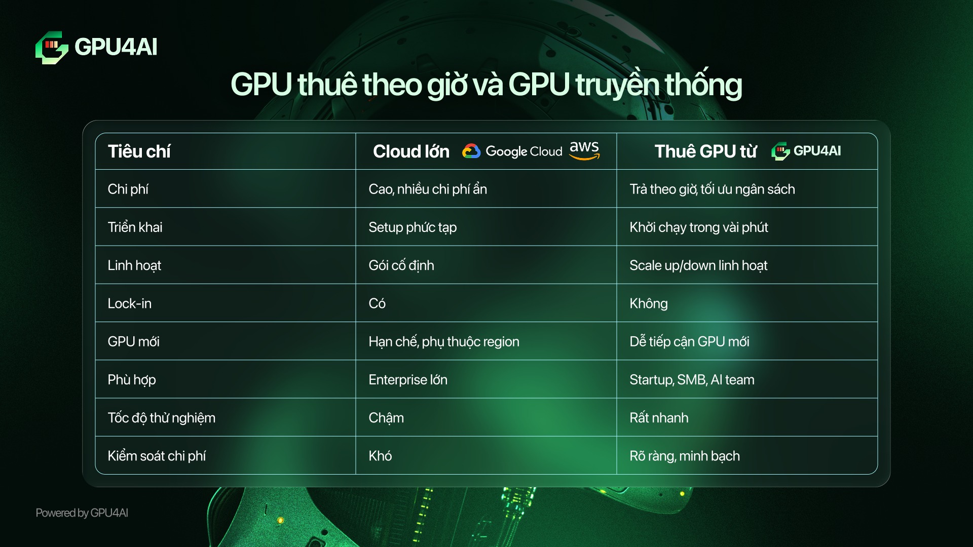 thuê GPU theo giờ