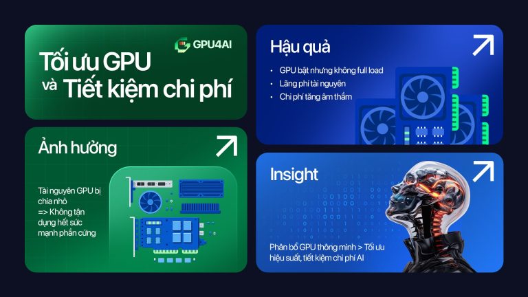 Phân mảnh GPU